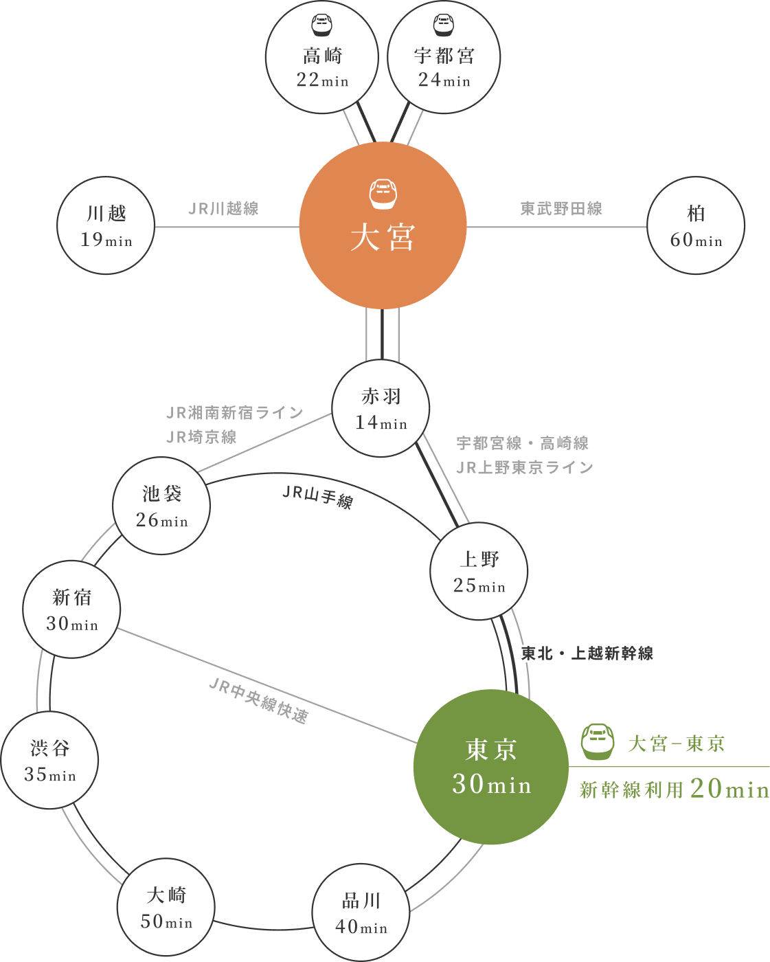 アクセスイメージ